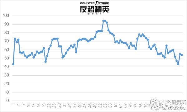 惠普星14pro-eh0100tu测评,惠普星14ce-0028tx怎么样