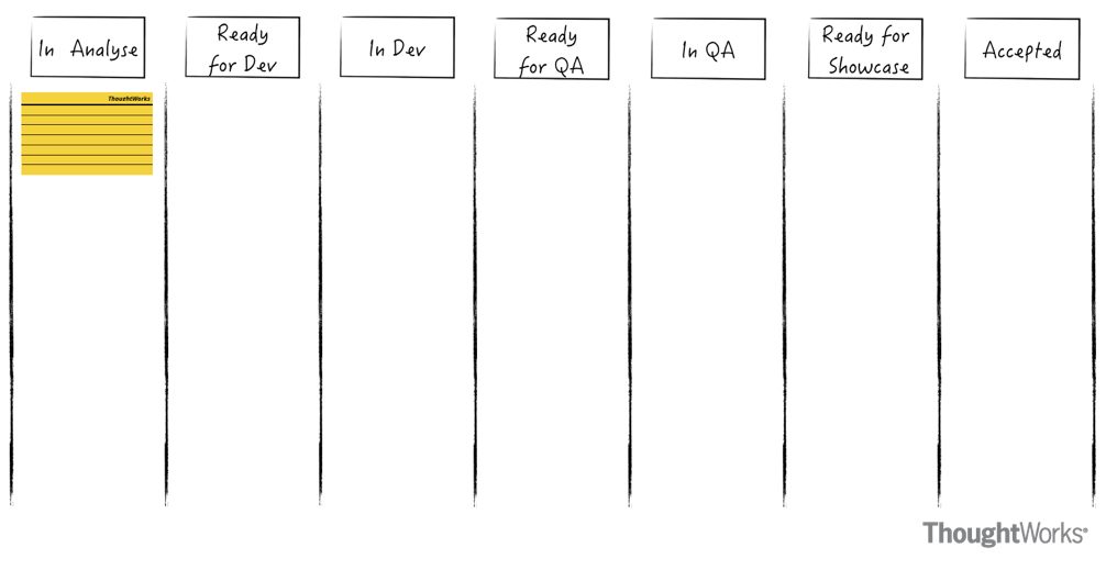 ThoughtWorks的敏捷开发