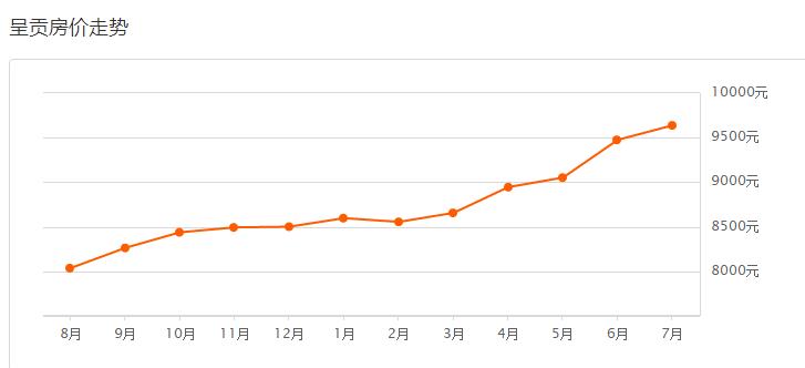昆明楼市最新降价楼盘,昆明楼市降价楼盘一览表