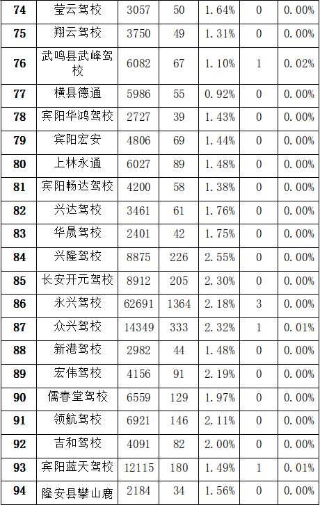 南宁怎样自己报名学车,驾考培训找哪家