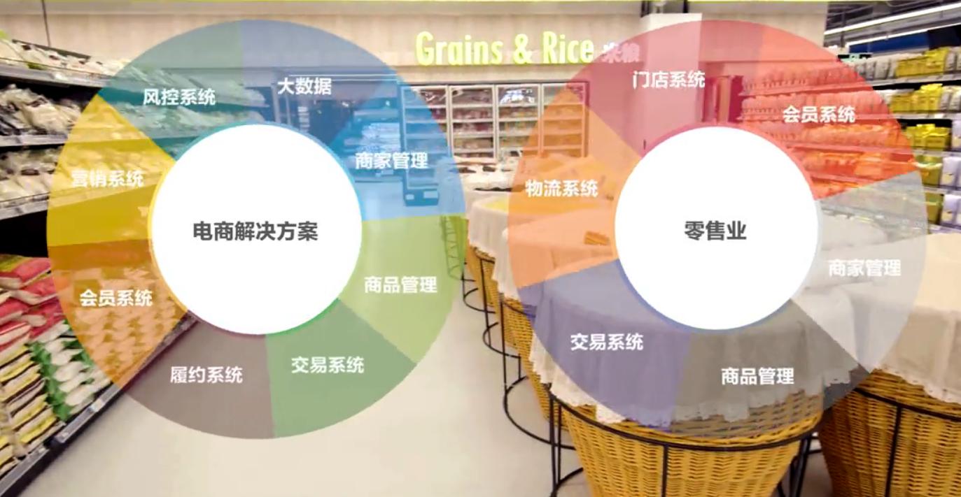 生鲜电商app排名,中国生鲜电商app排行榜