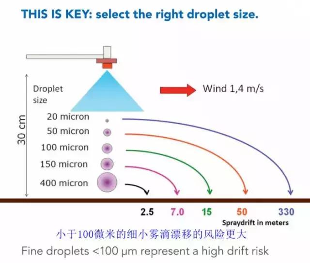 如何提高喷雾距离,喷雾如何改进