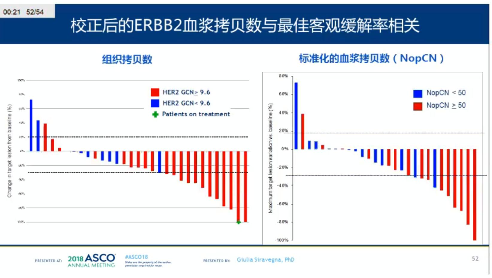 「BestofASCO2018China」胃肠肿瘤专场精彩回顾