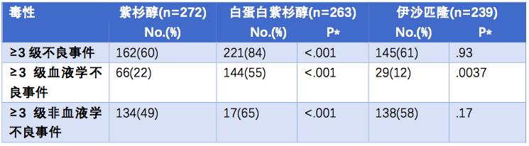 激素受体阳性乳腺癌受试者,激素受体阳性乳腺癌中药调理