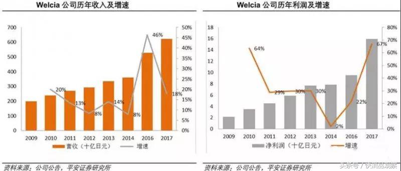 医药新零售｜和印度神药相比，我们更应该了解日本的体系神药