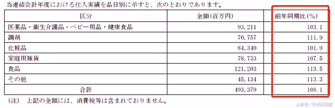医药新零售｜和印度神药相比，我们更应该了解日本的体系神药