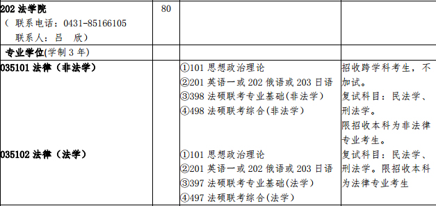 法律硕士考研学校选择,法学考研如何择校考试呢
