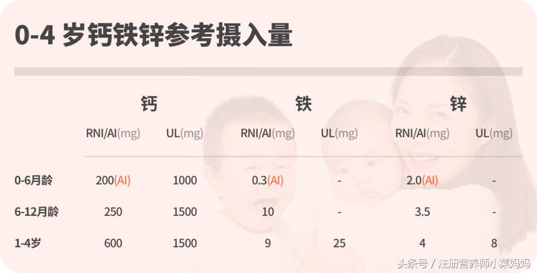 同时缺钙铁锌怎么补,缺乏铁锌微量元素怎么补