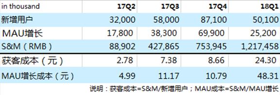 拼多多的获客模式有哪些 (拼多多的获客途径有哪些)