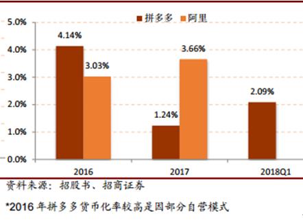 拼多多的获客模式有哪些 (拼多多的获客途径有哪些)