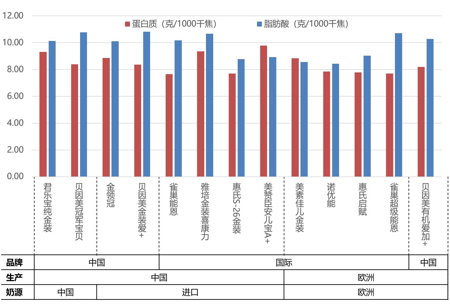 国产哪个品牌奶粉的奶源比较好,国产奶粉奶源质量排行榜