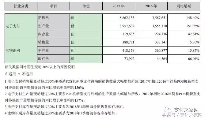 支付行业现状如何选择pos机,支付行业pos机前景分析
