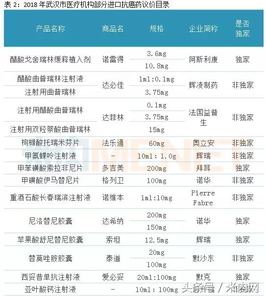 抗癌药物销售额,抗癌药降价新进展