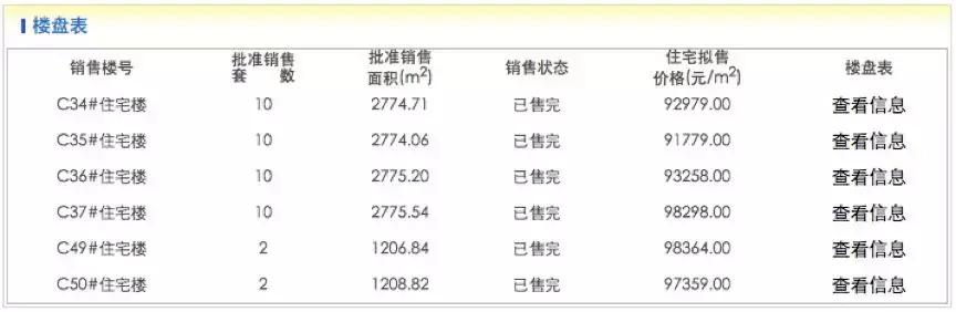 孙河别墅区哪个楼盘好,孙河别墅区值得买吗