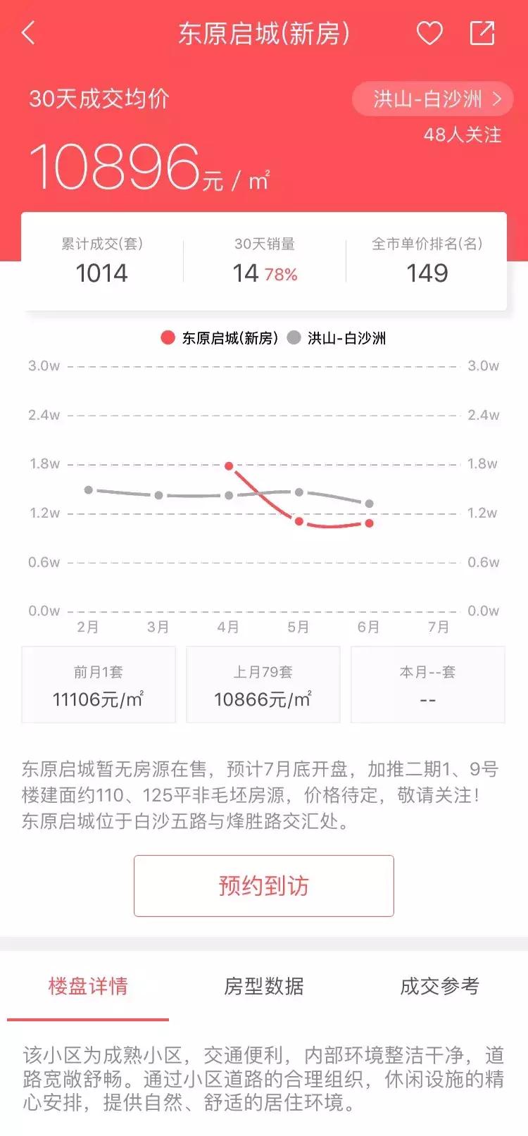 白沙洲东原启城二手房值得买吗,白沙洲东原启城捡漏