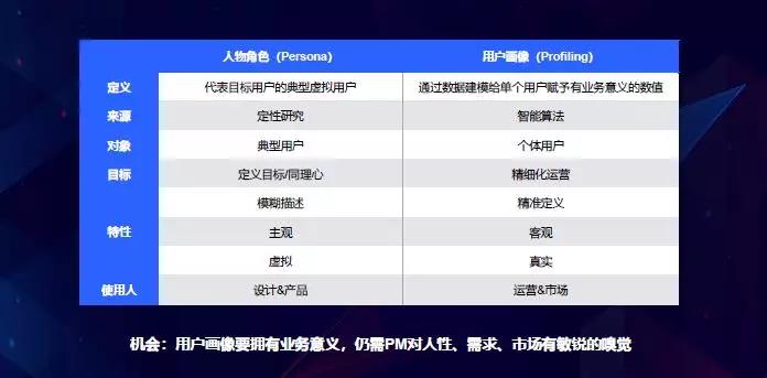 怎样给产品做增长,产品规模化增长的策略