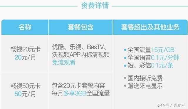 联通“畅视卡”：每月20元，视频流量无限使用！