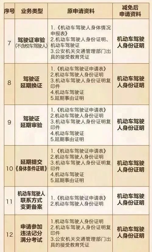 车主们又该如何应对这一新政策,车主最新政策规定