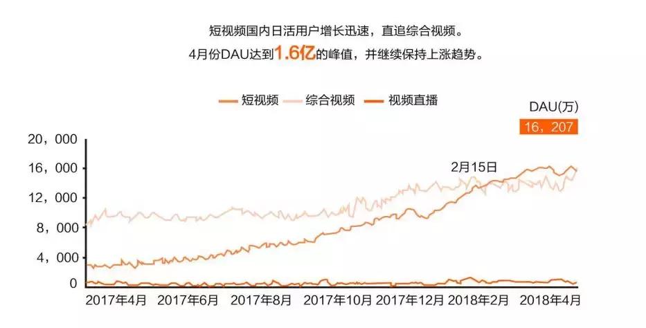鎶栭煶鍟嗕笟钀ラ攢鍒嗘瀽,鎶栭煶浼佷笟鍝佺墝钀ラ攢鍒嗘瀽