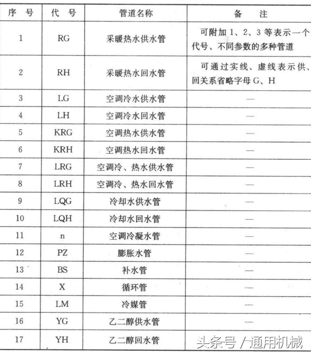 管道cad图例符号大全,cad给排水图例符号大全