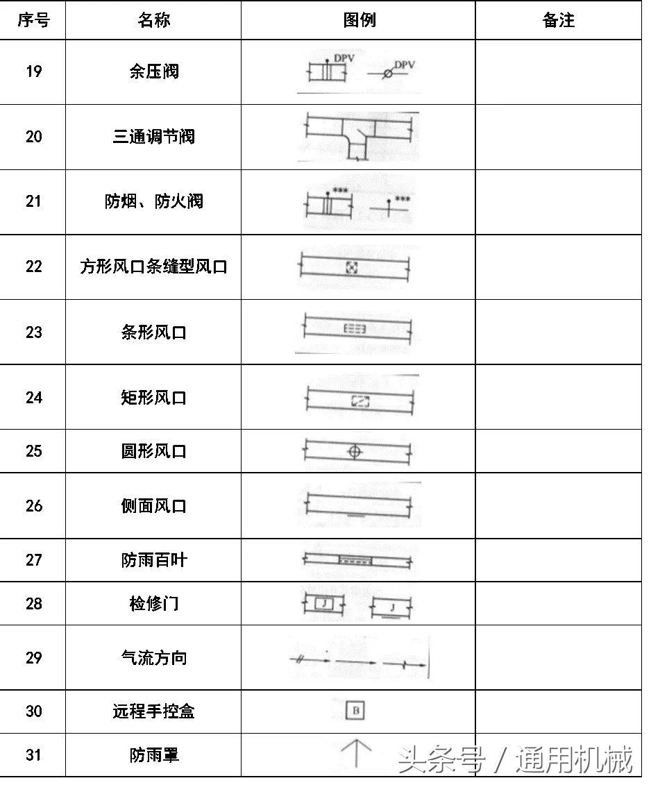 管道cad图例符号大全,cad给排水图例符号大全