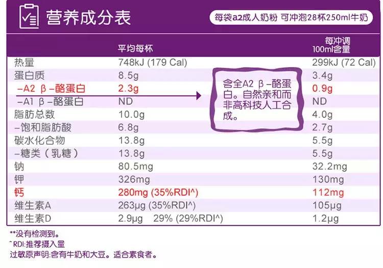 澳大利亚a2成人脱脂奶粉,新西兰a2成人全脂奶粉