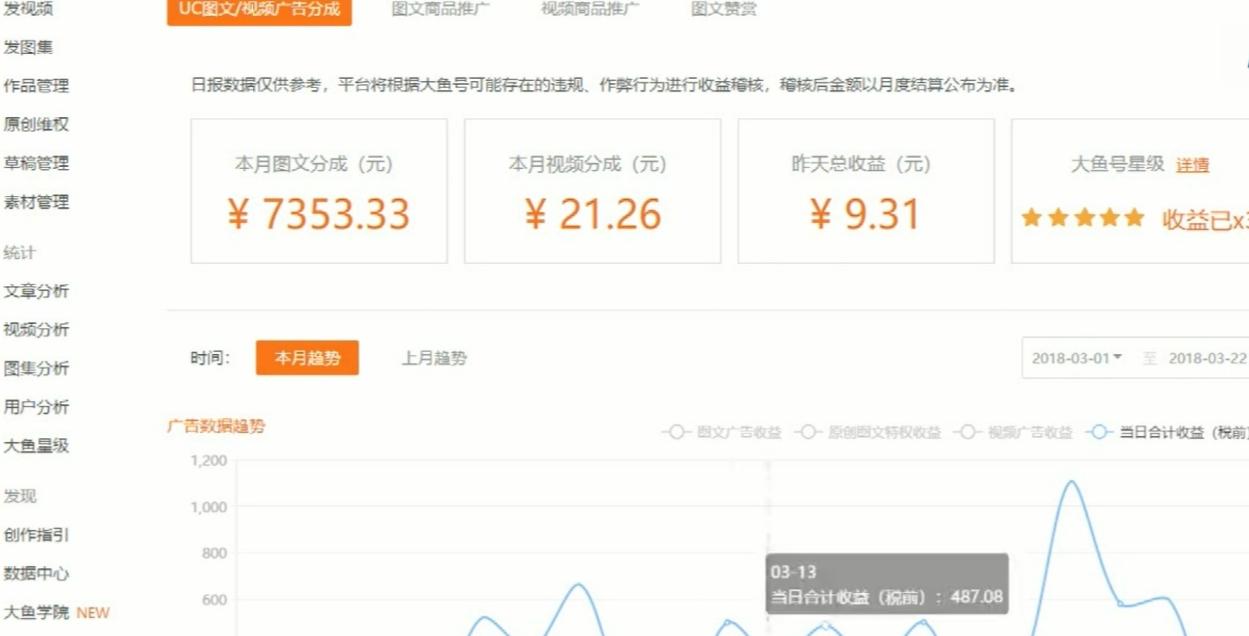 小成本赚钱项目怎么做,低成本小白赚钱项目有哪些