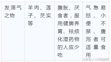 发物忌口食物一览表鸡蛋,常见发物一览表