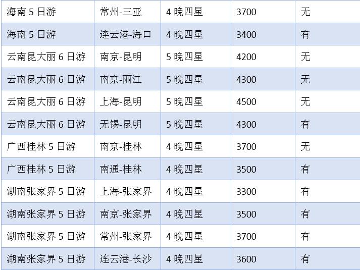 老人旅途中离世,老人参加旅行团旅行途中猝死