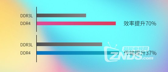 ddr42400内存条是通用吗,ddr42400的内存条为什么买不到了