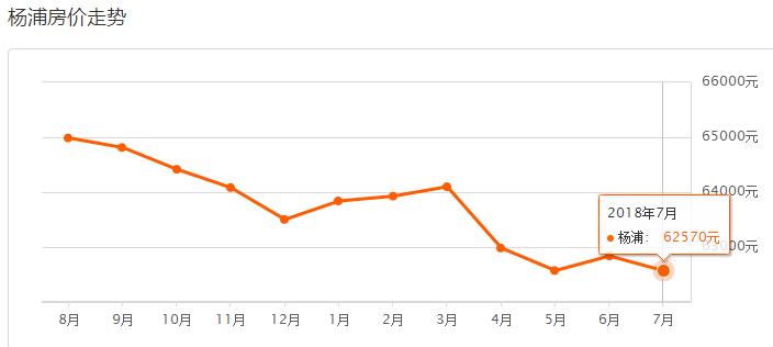 强忍不哭,上海16区最新房价表出炉