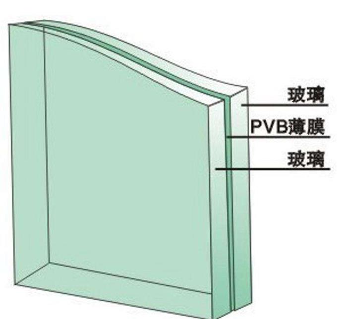 汽车贴膜成功率多高,汽车贴膜内幕揭秘