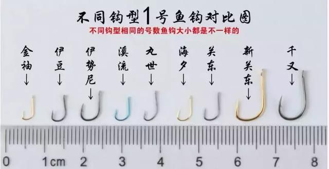 钓鱼鱼钩的选择技巧和方法图解,钓鱼鱼钩的选择和使用图解大全