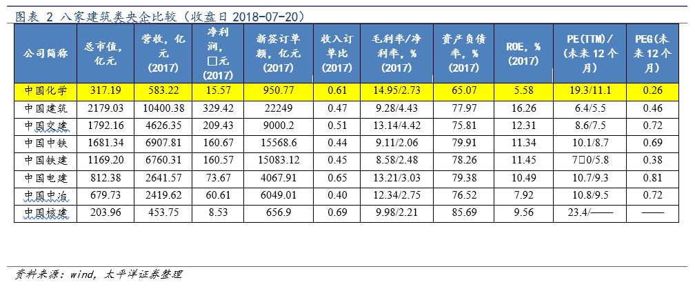 中国化学2024年业绩会暴增吗,中国化学未来业绩暴增