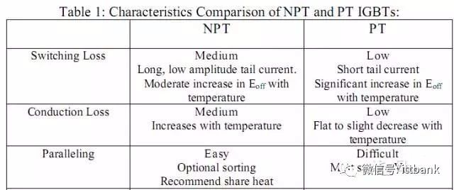 中国igbt现状,国产igbt和国外igbt差距在哪里