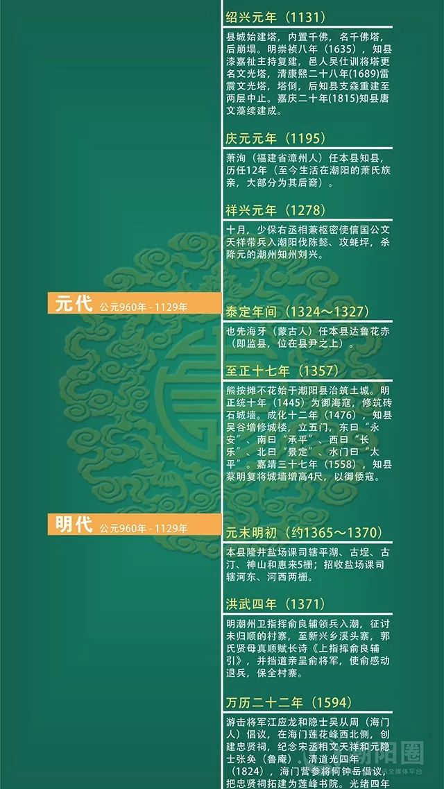 潮阳的历史有多久,潮阳历史