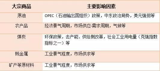 股市套利的三种基本方式是什么呢,股票市场的套利机会
