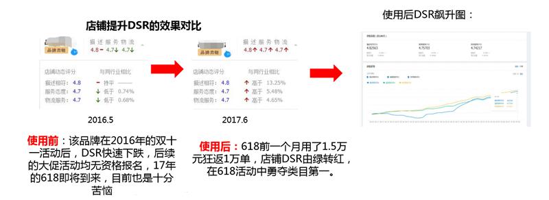 不能好评返现了？社群亮哥教你还可以这样做
