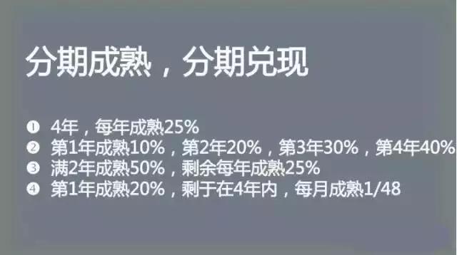 股权合理分配教学,创业团队股权分配依据及分配方法