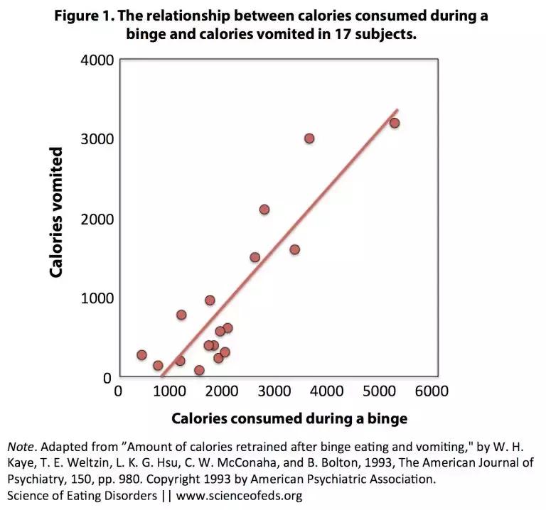 催吐,外挂般的减肥方式?吃的是欲望,吐的是灵魂