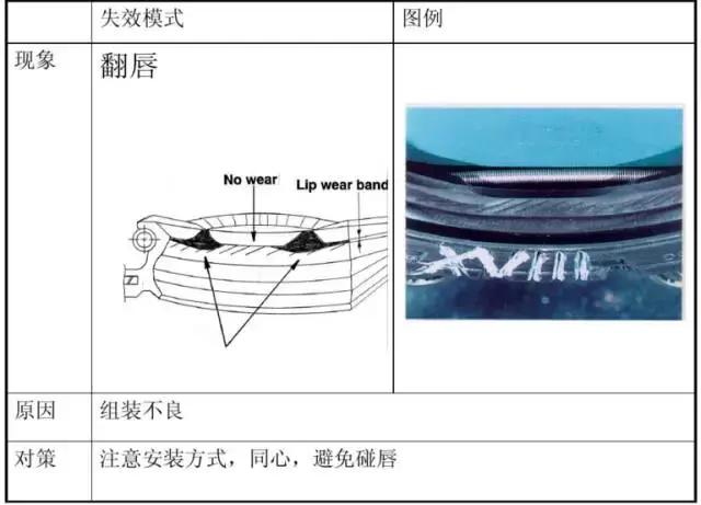 水泵油封漏水怎么处理,离心式水泵油封漏油怎么办