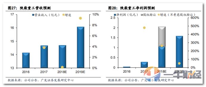 业绩稳定增长有成长性的股票,业绩稳定增长的公司