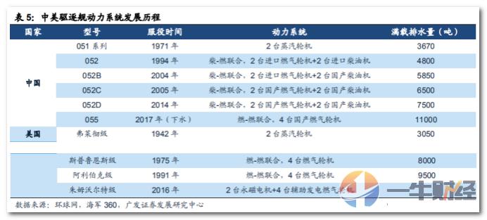 背靠中船重工，手握海军舰船稳定订单！这只动力龙头真的很稳？