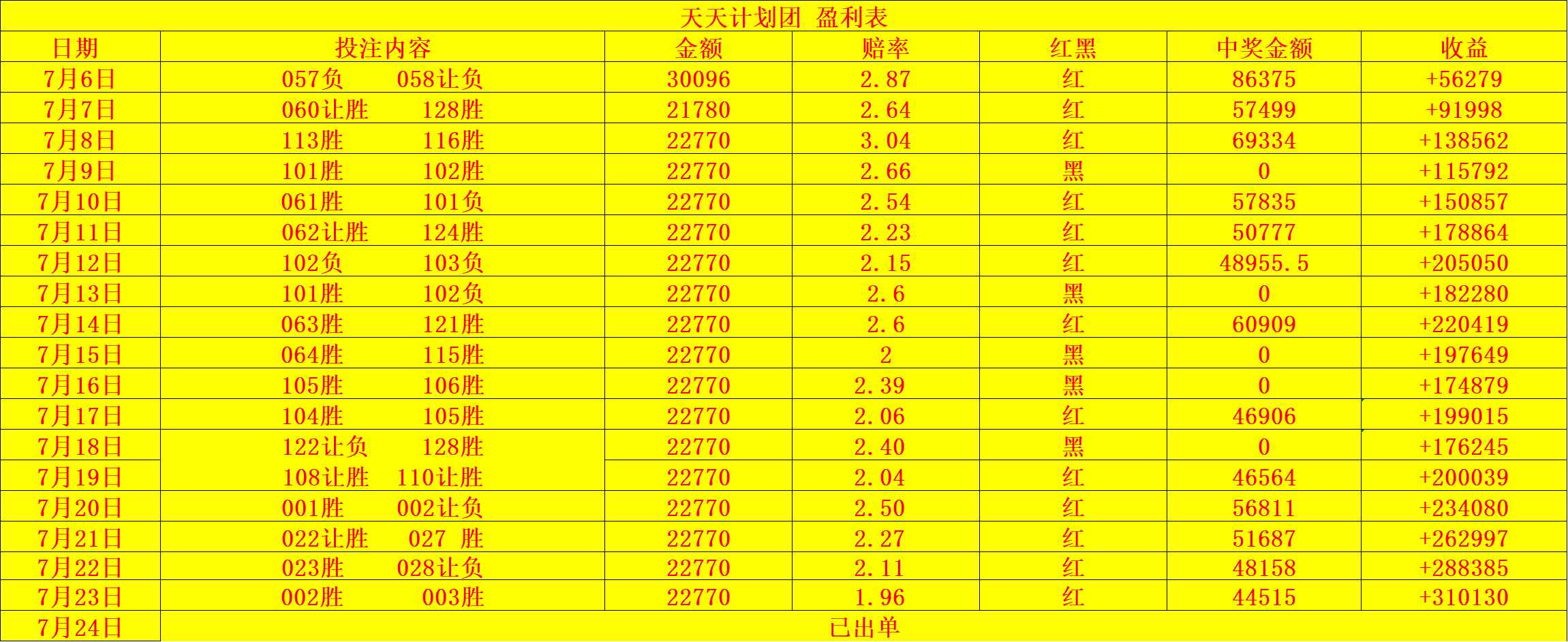 怎样玩球能长期盈利,农夫说足球