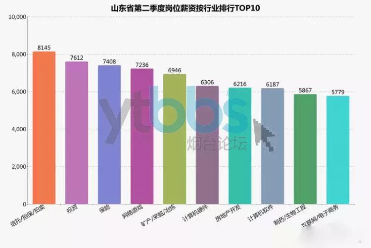 烟台2020年社平平均工资是多少,烟台上年度在岗职工月平均工资