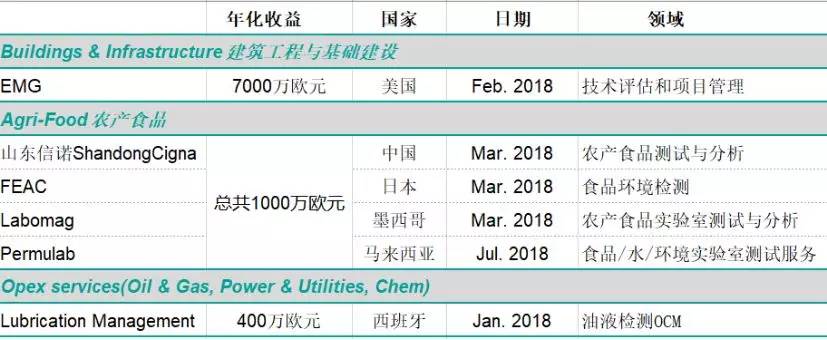 必维国际检验集团中国区,必维国际检验集团测试题