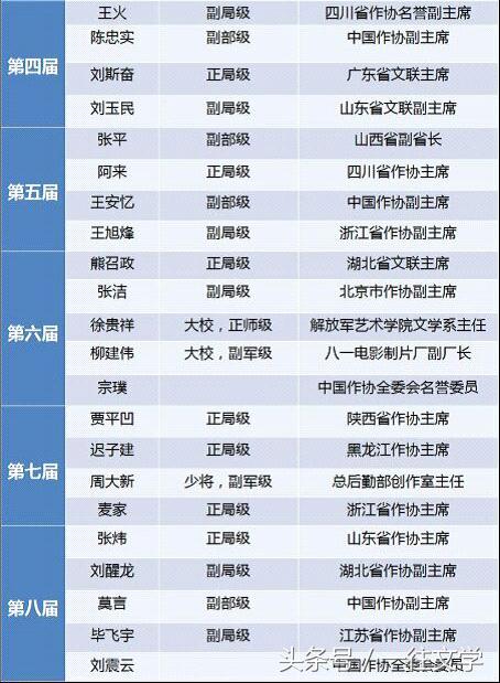 为什么茅盾文学奖是中国最权威的,茅盾文学奖为什么要荣誉奖