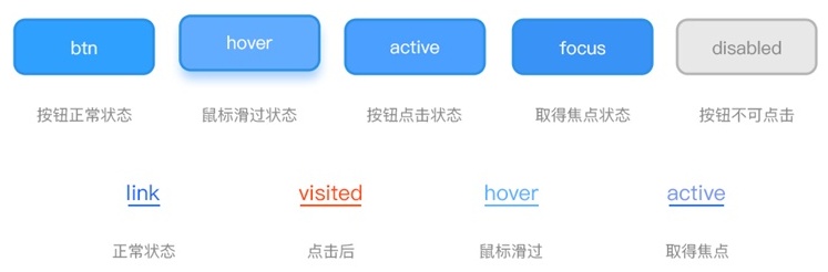 网页设计最基础学什么,最基础的网页设计模板