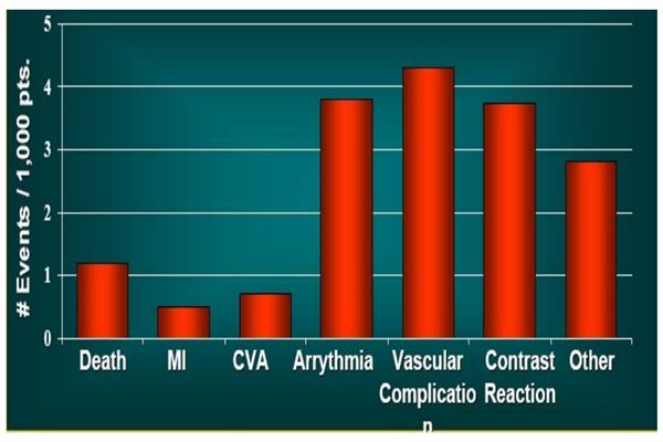 穿刺股动脉并发症,穿刺部位并发症预防及处理