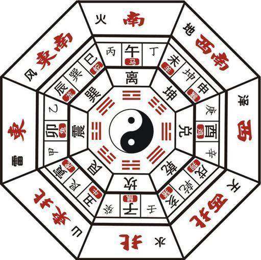 阳九之会的解释,阳九之厄